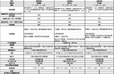 鈉葡萄糖共轉運蛋白-2抑制劑(SGLT2i)--醫保專家“靈魂砍價”的一類新型降糖藥