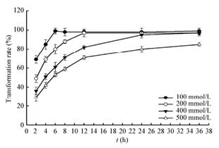 苯乙酮轉化為 s α 苯乙醇的工程菌構建